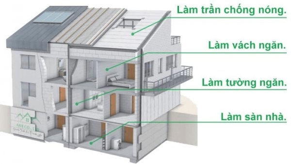 Ánh Nhiên Xanh: Sản xuất và phân phối vật liệu xây dựng hướng tới công trình xanh