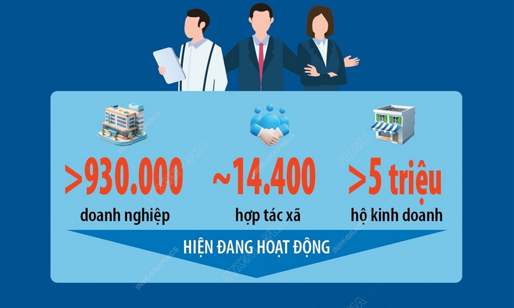 Doanh nhân đóng góp quan trọng vào tăng trưởng kinh tế