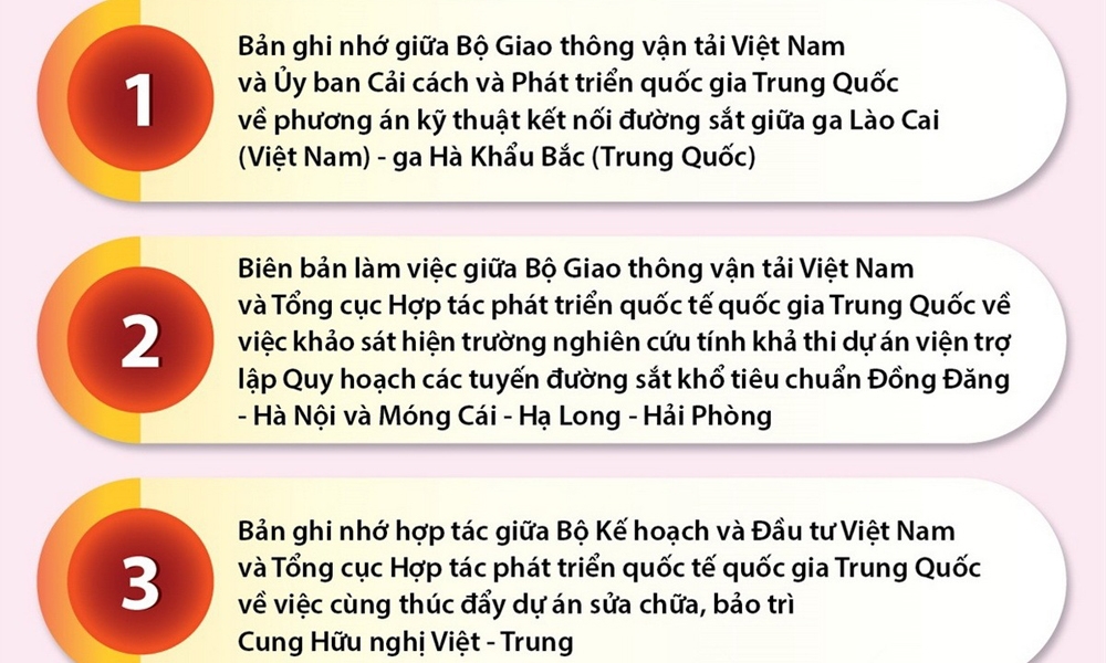 10 văn kiện hợp tác quan trọng Việt Nam-Trung Quốc