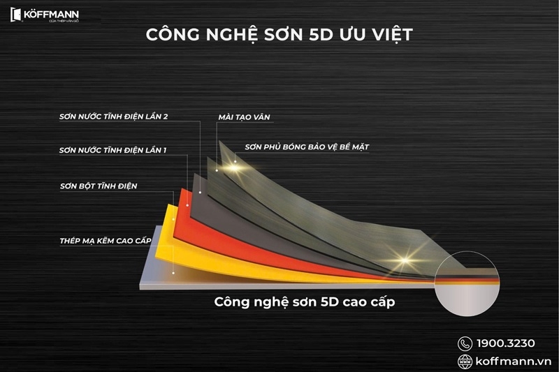 Koffmann tiên phong xu hướng với bộ sưu tập cửa Classic 5D mới