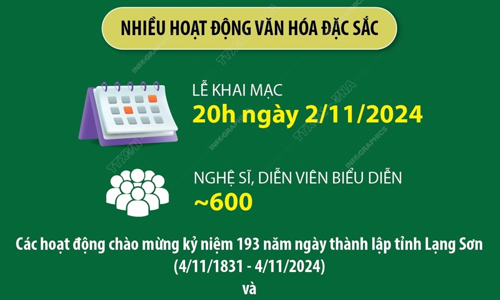 Văn hóa vùng Đông Bắc - Bản sắc, hội nhập và vươn xa