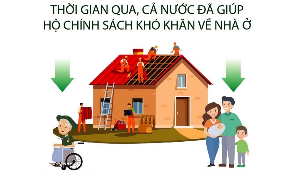 Tổ chức xóa nhà tạm, nhà dột nát như chiến dịch, ngày hội của toàn dân