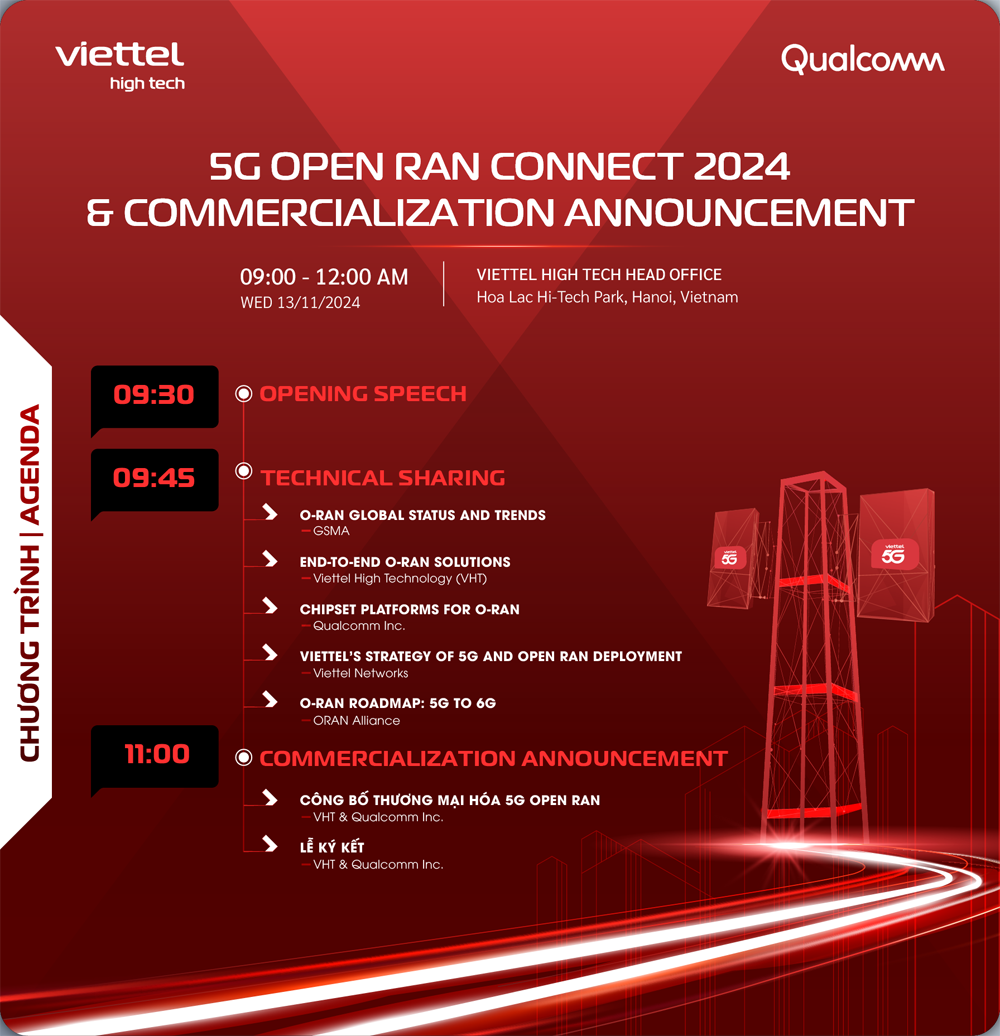 5G Open RAN Connect 2024 - Sự kiện quốc tế về 5G Open RAN đầu tiên tại Việt Nam