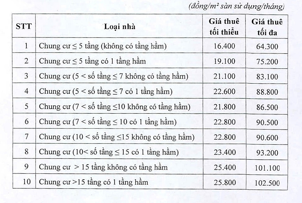  Quy định khung giá cho thuê nhà lưu trú công nhân trong khu công nghiệp