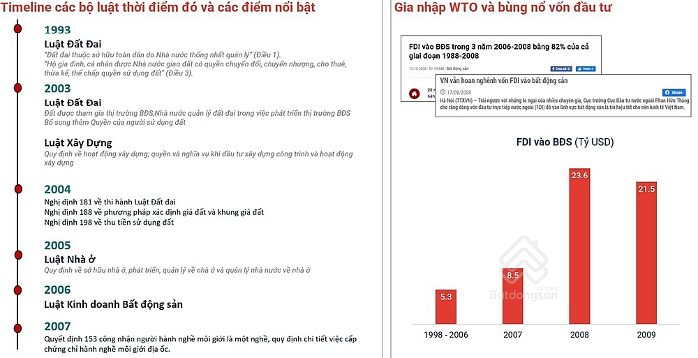 Bất động sản Việt Nam: 30 năm thăng trầm để sàng lọc thị trường bền vững