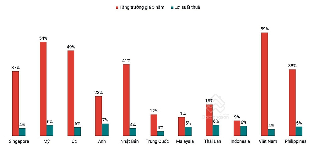 Bất động sản Việt Nam: 30 năm thăng trầm để sàng lọc thị trường bền vững