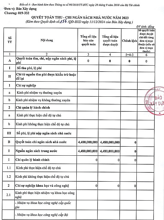 Báo Xây dựng công khai kinh phí quyết toán ngân sách Nhà nước năm 2023