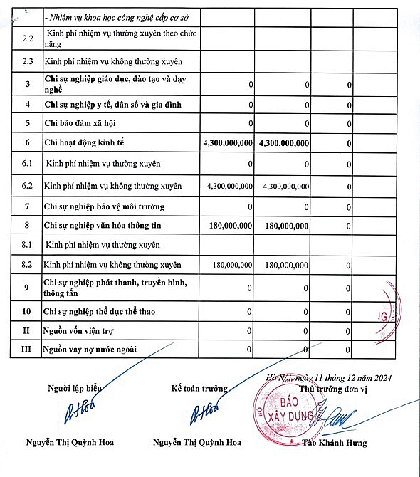 Báo Xây dựng công khai kinh phí quyết toán ngân sách Nhà nước năm 2023