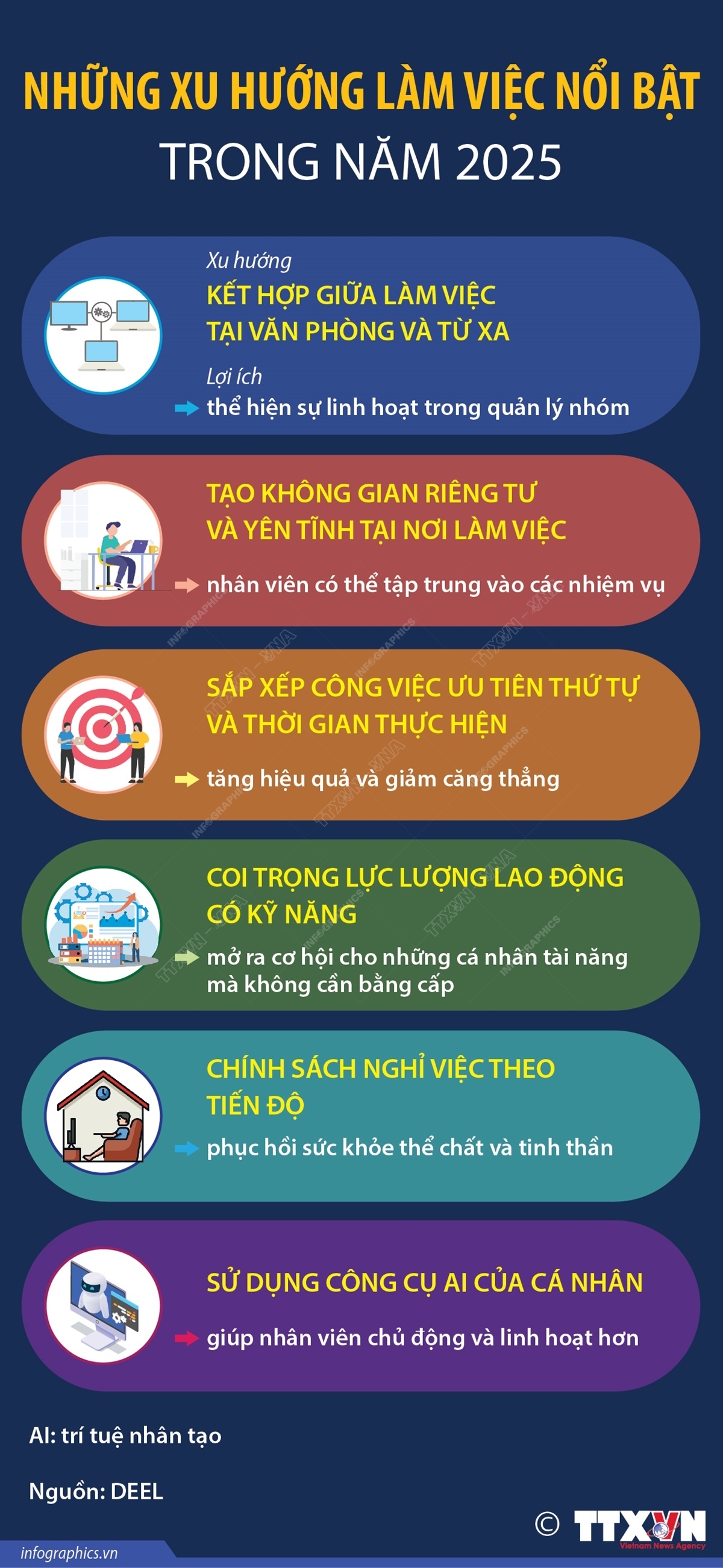 Những xu hướng làm việc nổi bật trong năm 2025