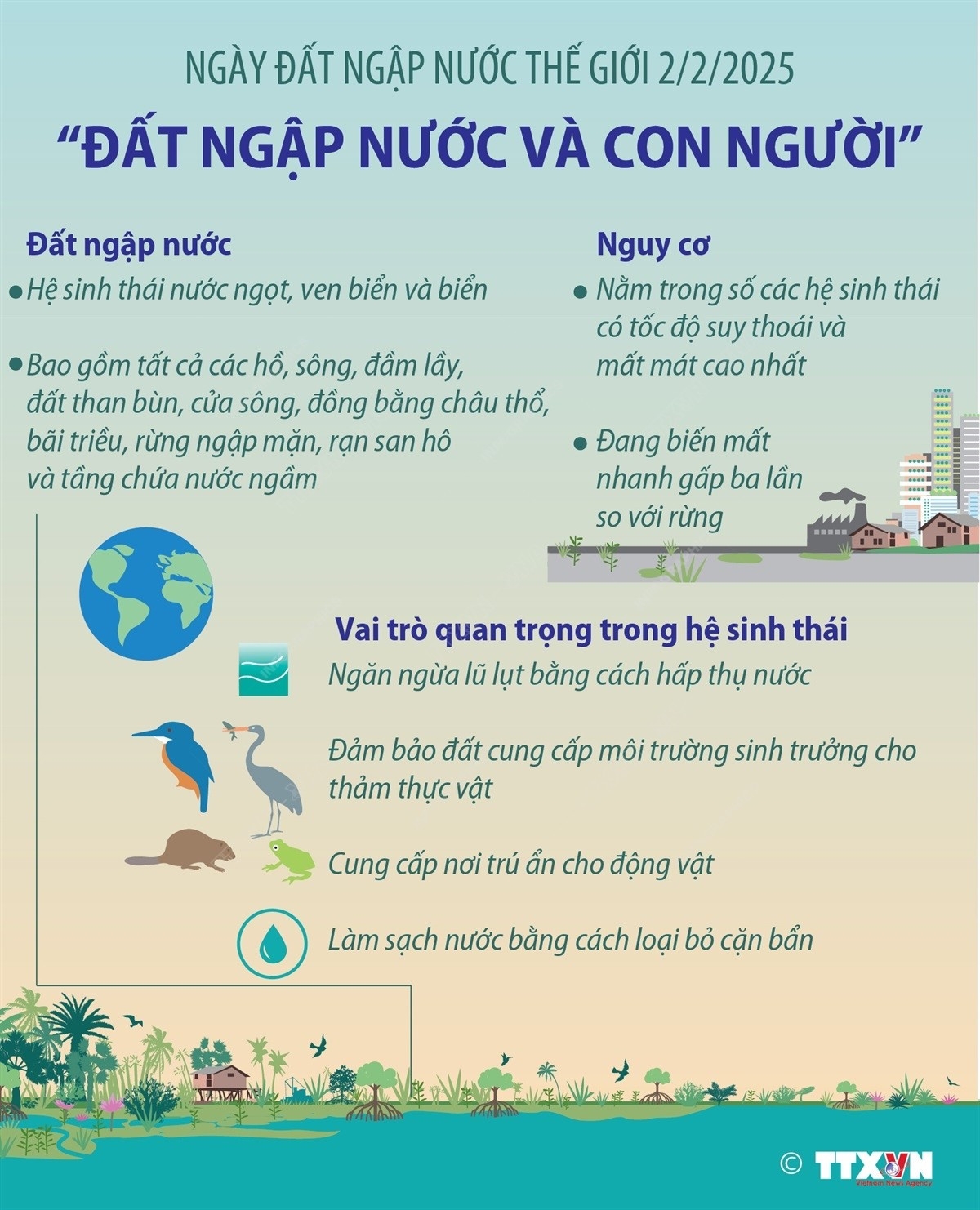 Ngày Đất ngập nước thế giới 2/2/2025: Đất ngập nước và Con người