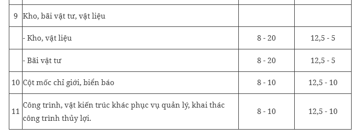 Tính hao mòn, trích khấu hao tài sản kết cấu hạ tầng thủy lợi thế nào?