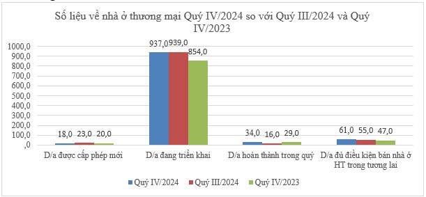 204 dự án nhà ở thương mại đủ điều kiện bán ra thị trường