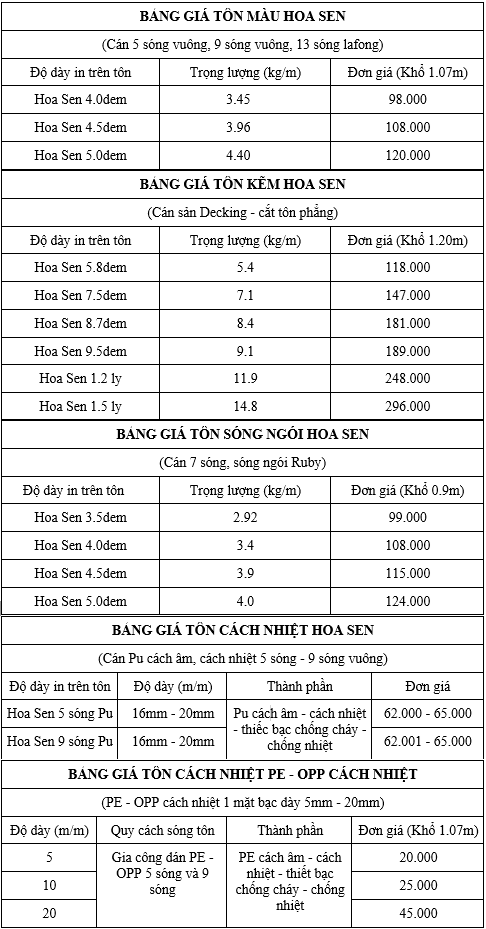 Cập nhật nhanh bảng giá tôn Hoa Sen tại Thành Đạt Steel