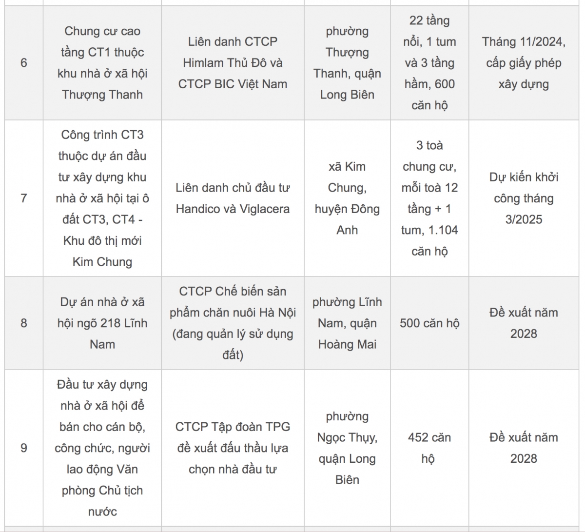 Hàng hiếm xuất hiện, mua nhà giá rẻ Hà Nội chỉ từ hơn 7,6 triệu/m2