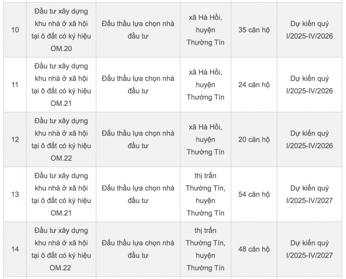 Hàng hiếm xuất hiện, mua nhà giá rẻ Hà Nội chỉ từ hơn 7,6 triệu/m2