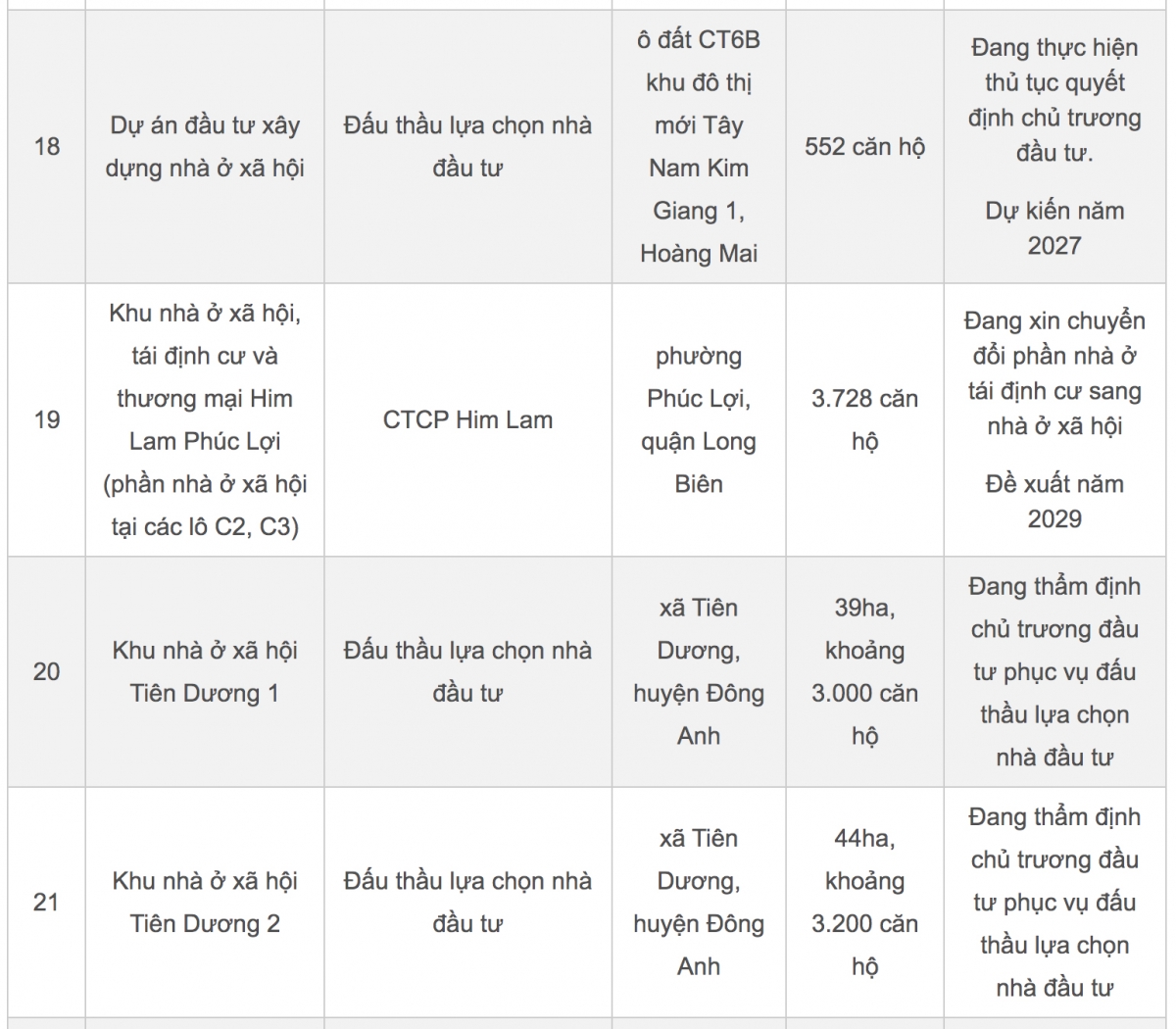 Hàng hiếm xuất hiện, mua nhà giá rẻ Hà Nội chỉ từ hơn 7,6 triệu/m2