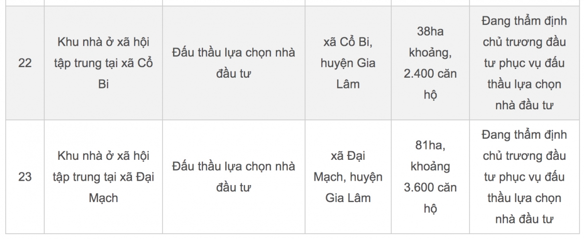 Hàng hiếm xuất hiện, mua nhà giá rẻ Hà Nội chỉ từ hơn 7,6 triệu/m2