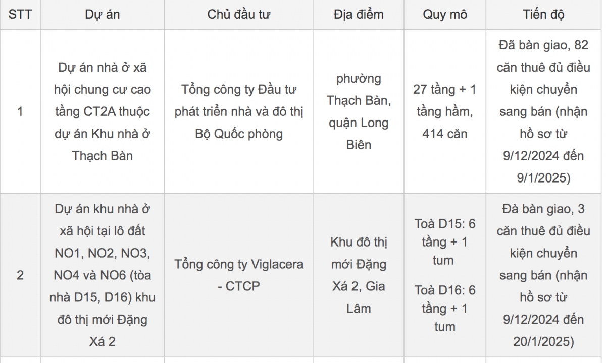 Hàng hiếm xuất hiện, mua nhà giá rẻ Hà Nội chỉ từ hơn 7,6 triệu/m2