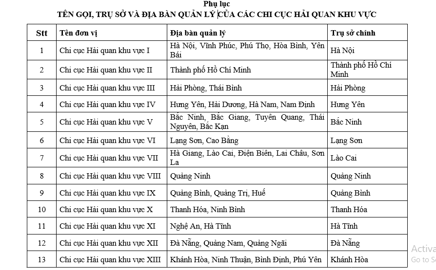 Triển khai mô hình tổ chức mới của Cục Hải quan