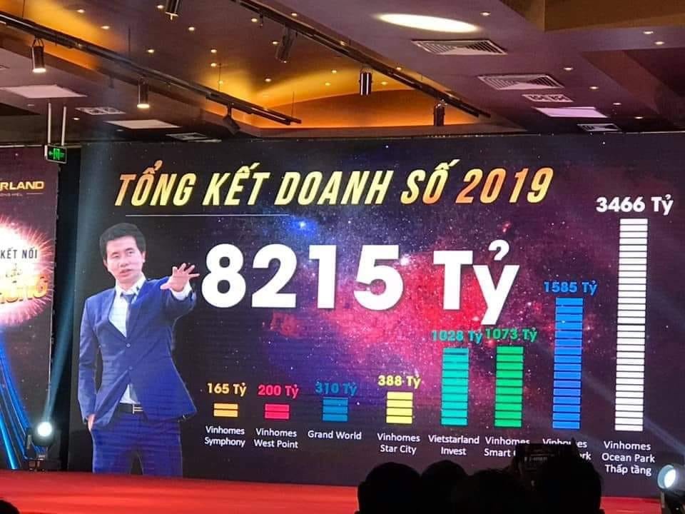 10 đơn vị phân phối bất động sản uy tín năm 2019