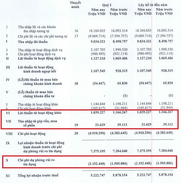 he lo mang toi kinh doanh cua ngan hang vietcombank