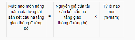 cau duong bo co thoi gian su dung 40 nam hao mon 25 nam