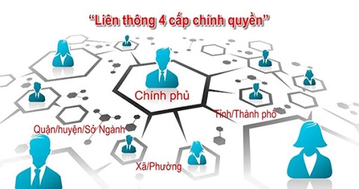 Chiến lược phát triển Chính phủ điện tử hướng tới Chính phủ số giai đoạn 2021-2025