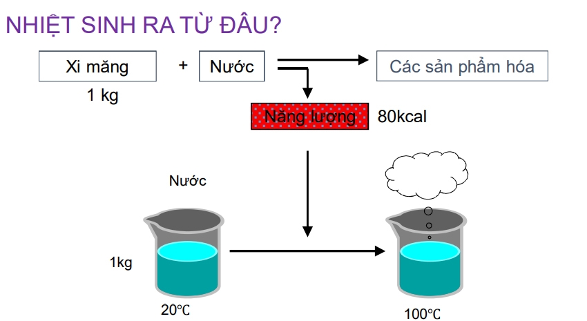 giam thieu nguy co nut cua be tong khoi lon