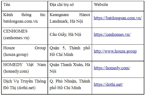 hoi moi gioi bat dong san viet nam vinh danh san giao dich cong nghe du an bat dong san 2020