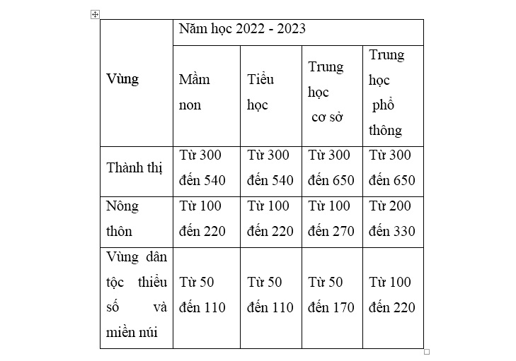 nghi dinh ve muc thu hoc phi gia dich vu trong linh vuc giao duc dao tao chinh sach mien giam hoc phi ho tro chi phi hoc tap