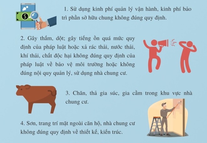 Các hành vi bị nghiêm cấm khi sử dụng chung cư