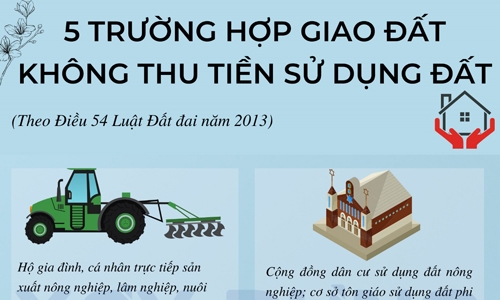 5 trường hợp giao đất không thu tiền sử dụng đất