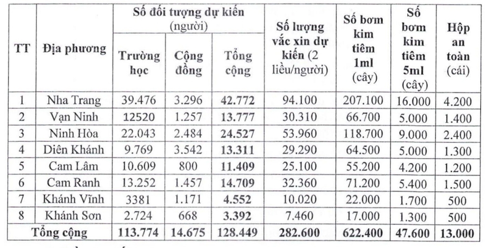 khanh hoa tiem vaccine pfizer biontech cho tre em tu 12 den duoi 18 tuoi