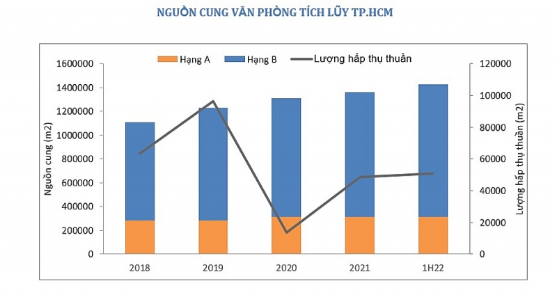 bat chap han che cua van hoa cham cong thi truong van phong viet nam van tang truong tich cuc