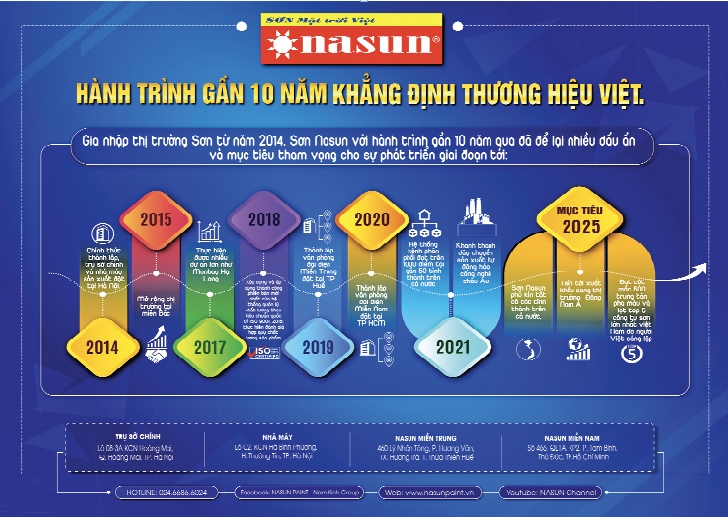 Sơn Nasun - khẳng định thương hiệu sơn Việt