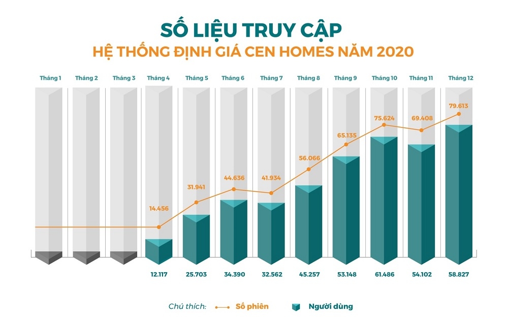 cen land hose cre thau tom 100 nen tang bat dong san cong nghe cenhomesvn