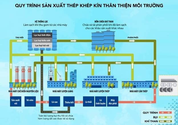 Kinh tế tuần hoàn tại Tập đoàn Hòa Phát