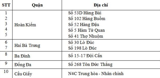 Tập đoàn BRG mở thêm 10 cửa hàng Hapro Food phục vụ nhân dân Thủ đô mua sắm hàng hóa tiêu dùng thiết yếu