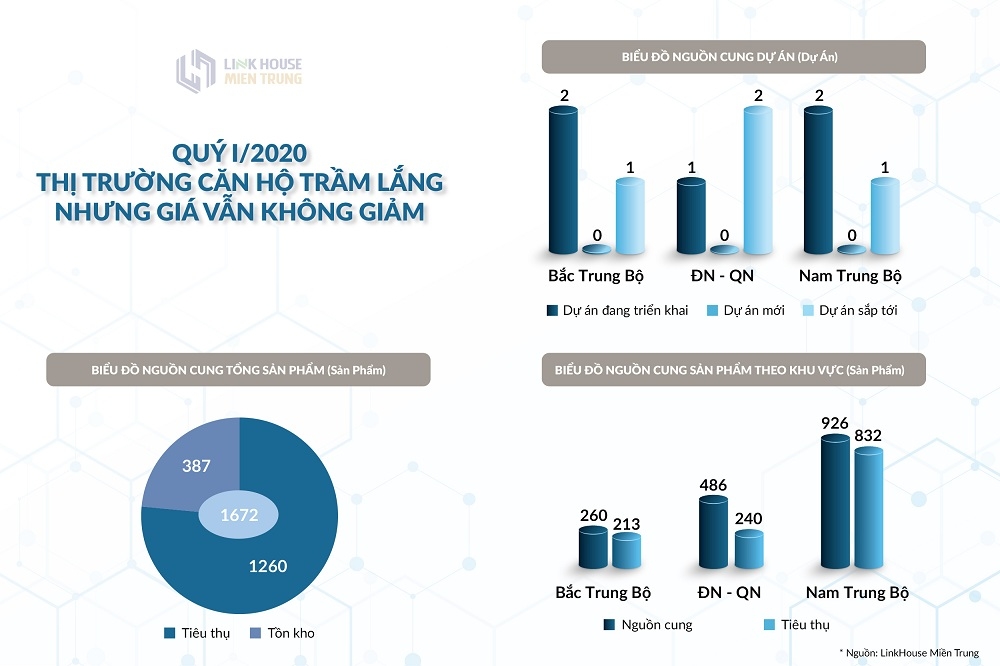 thi truong bat dong san quy 12020 van co ngoc trong da