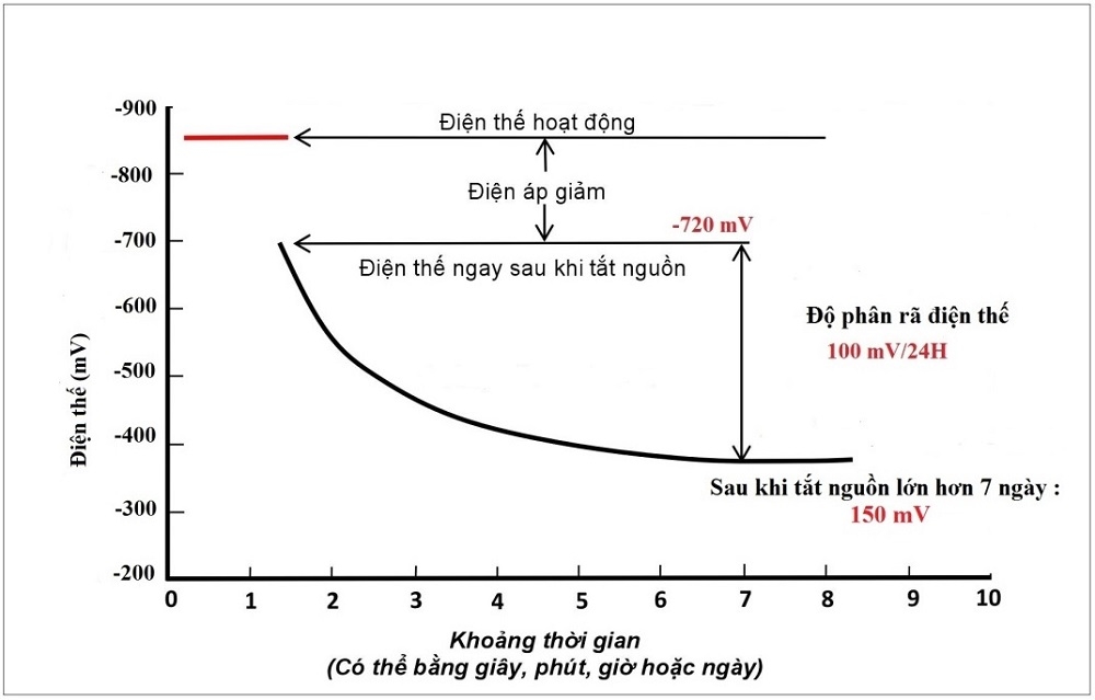 su can thiet dung phuong phap dien hoa de nang cao tuoi tho cong trinh