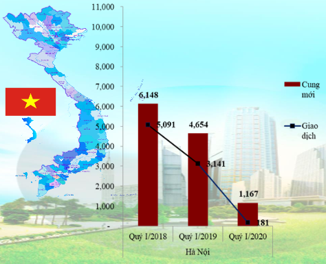 ha noi bat dong san cao cap khan hiem giao dich tiep tuc giu nhip