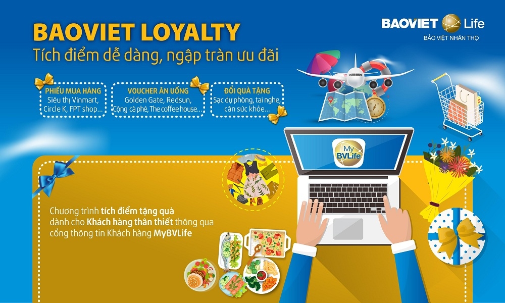 Bảo Việt Nhân thọ ra mắt BaoViet Loyalty: Tích điểm dễ dàng - Ngập tràn ưu đãi