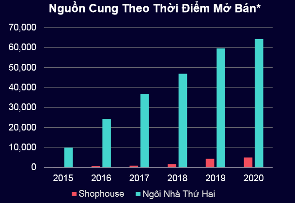 Giải mã sức hút của sản phẩm shophouse biển