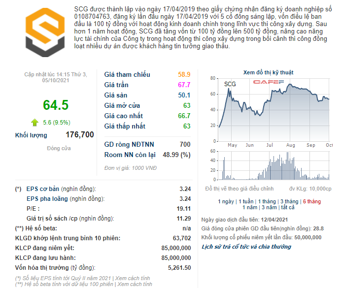 85 triệu cổ phiếu SCG sắp giao dịch trên HNX