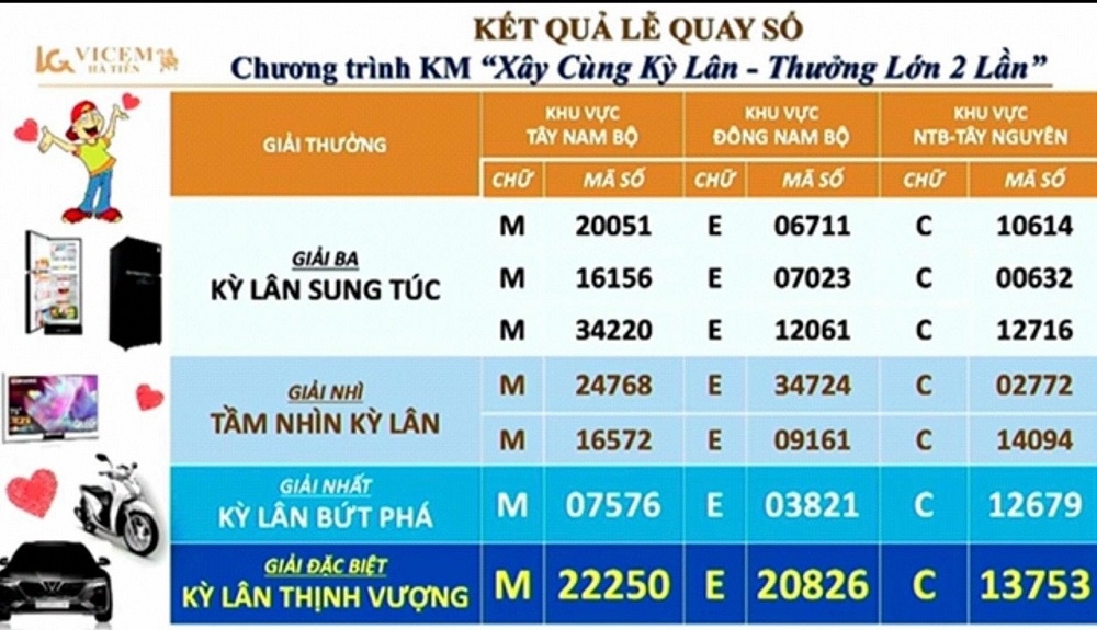 xi mang vicem ha tien xay cung ky lan thuong lon 2 lan