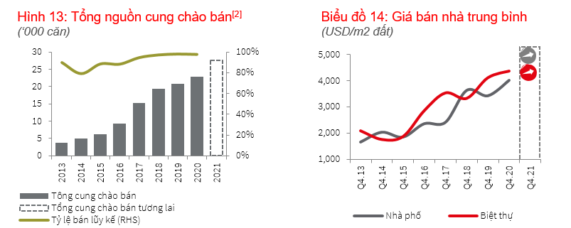 thi truong nha lien tho tai thanh pho ho chi minh hap thu tot