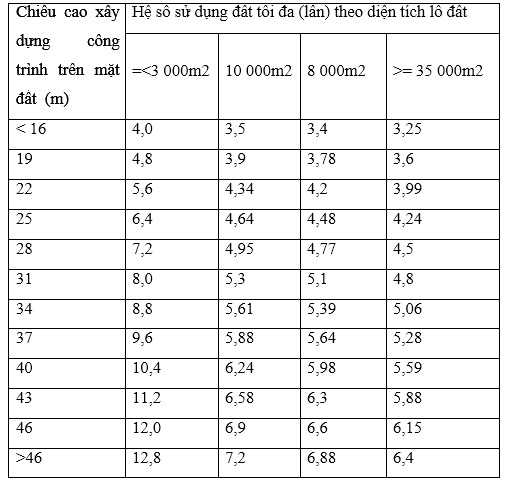 nhung cau hoi sau cuoc dau gia 4 khu dat tai thu thiem thanh pho ho chi minh