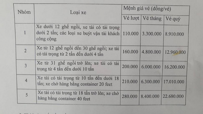 tu 15 tram bac hai van bat dau tang phi