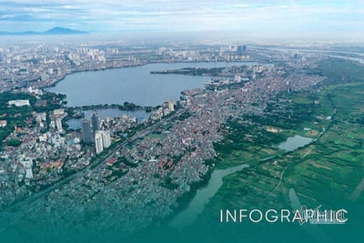 Những điểm nhấn trên quy hoạch phân khu đô thị sông Hồng 11.000ha