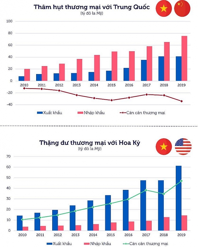 hiep dinh evfta cua ngo moi cho hanh trinh da dang hoa thi truong viet nam